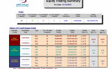3 English Trading Summary 01 10 2019