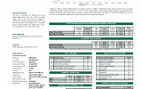 Manulife Investment ML Shariah Flexi Fund Report June 2019